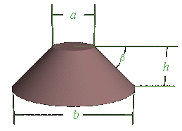 Cone Measurements